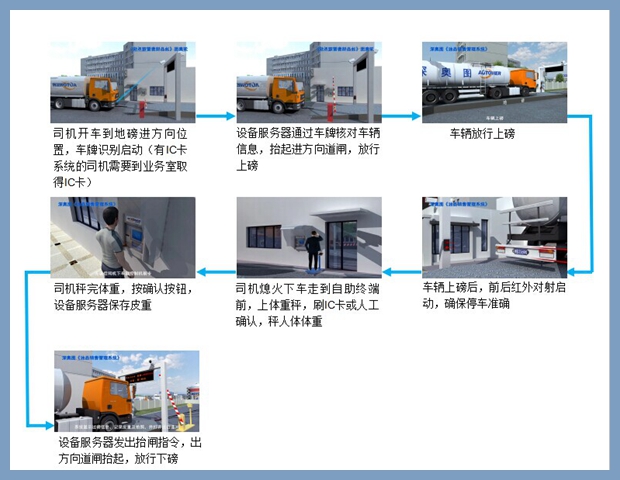 無人值守地磅廠家 無人值守地磅廠家