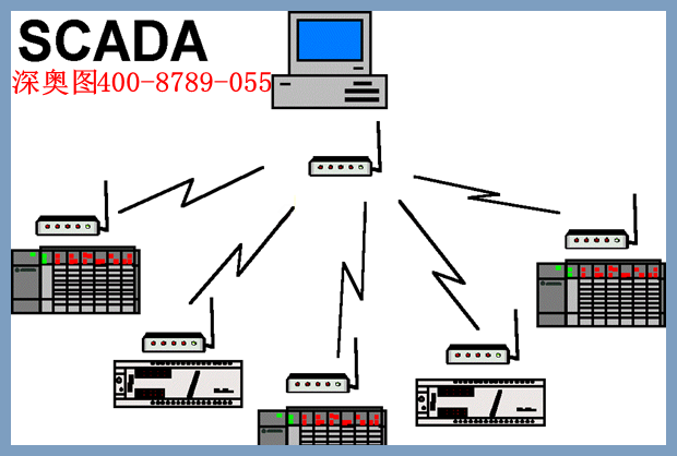 SCADA系統(tǒng)報(bào)價 SCADA系統(tǒng)報(bào)價