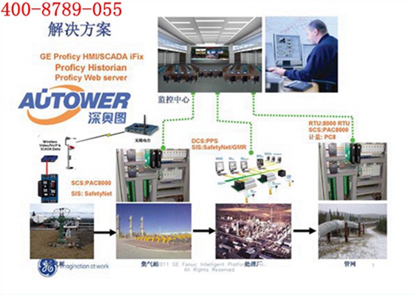 安全儀表 安全儀表