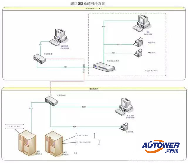 集散控制系統(tǒng)(DCS)是什么樣的控制系統(tǒng) 集散控制系統(tǒng)(DCS)是什么樣的控制系統(tǒng)